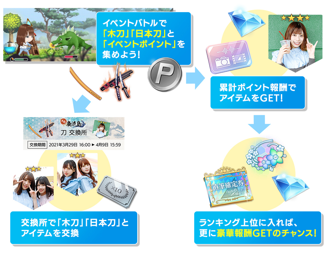 © Seed & Flower LLC / © Y&N Brothers Inc. / © Sony Music Solutions Inc.　 Developed by filament Inc.