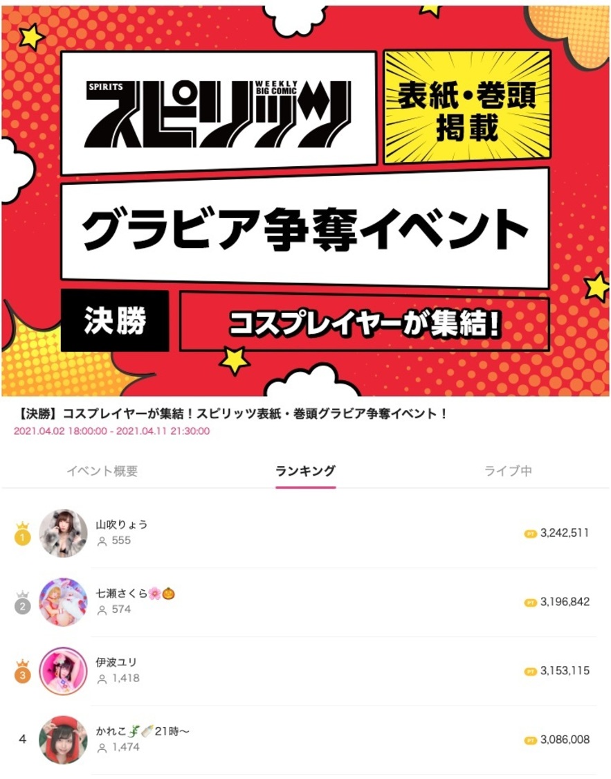 ＜『週刊スピリッツ』表紙グラビア争奪イベント＞結果