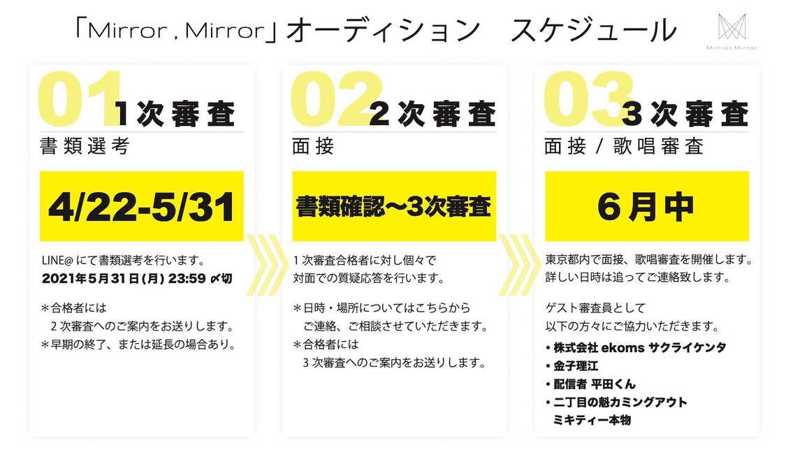 Mirror,Mirror＜オーディション＞スケジュール