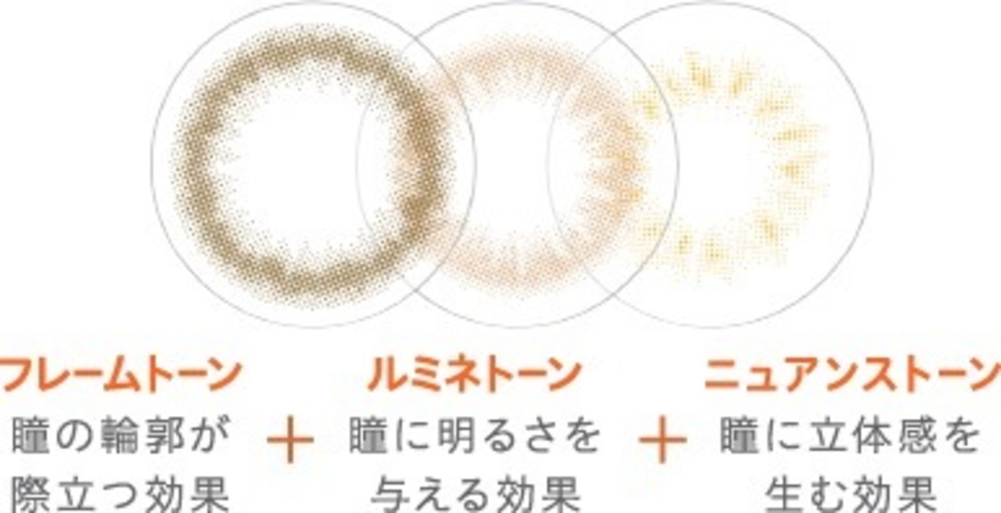 3トーングラデーション