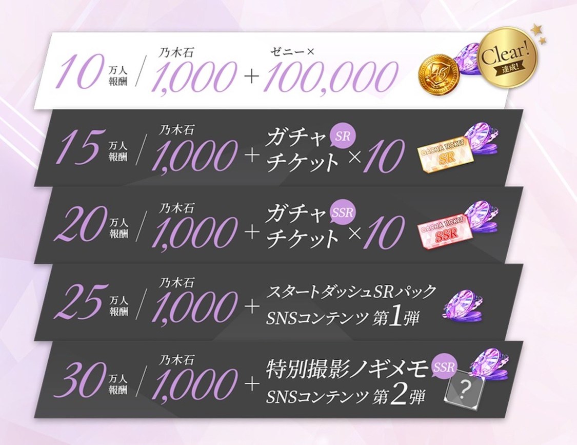 （C）乃木坂46LLC／Y&N Brothers Inc.（C）gumi