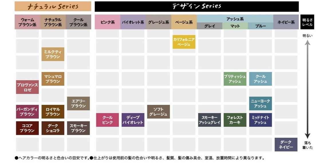 「リーゼ泡カラー【医薬部外品】」カラーマップ