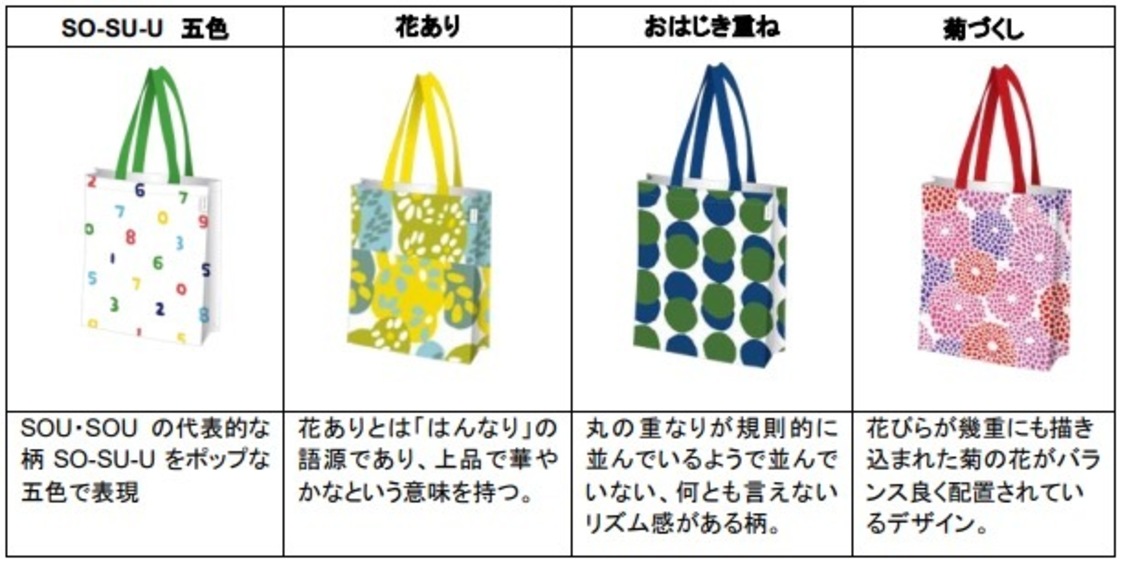 「SOU・SOUテキスタイルデザインのオリジナルトートバッグ」全4種類