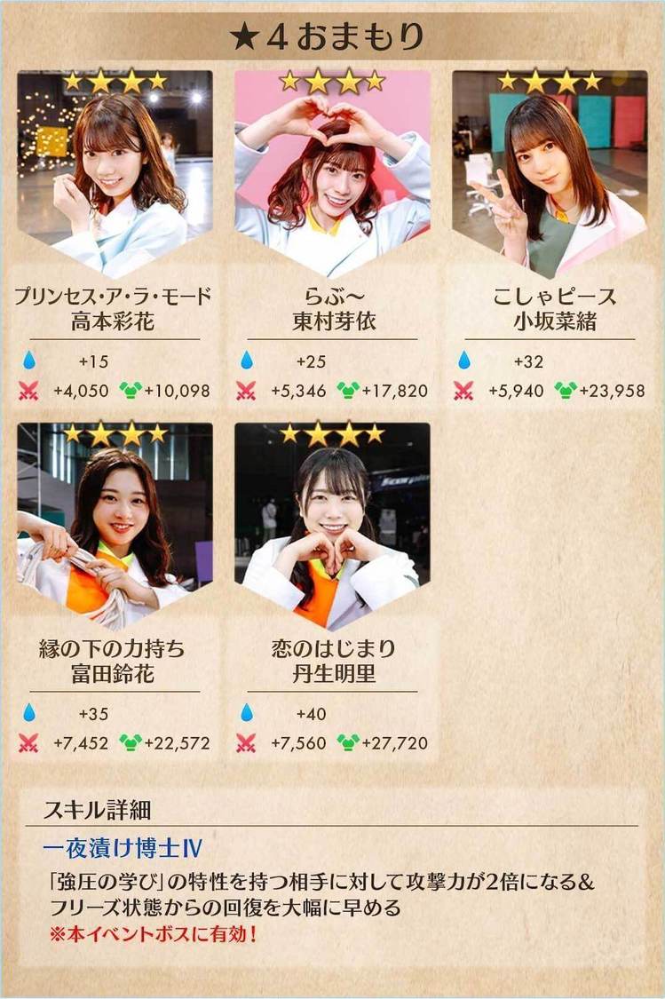 © Seed & Flower LLC / © Y&N Brothers Inc. / © Sony Music Solutions Inc. Developed by filament Inc.