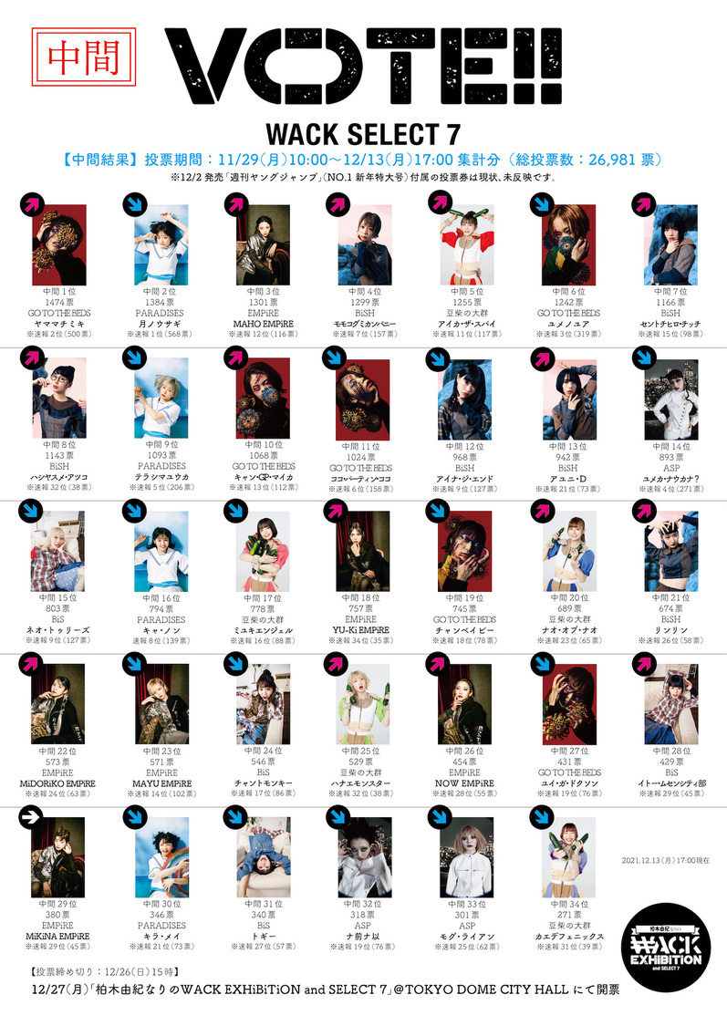 投票企画『VOTE!! WACK SELECT 7』中間結果