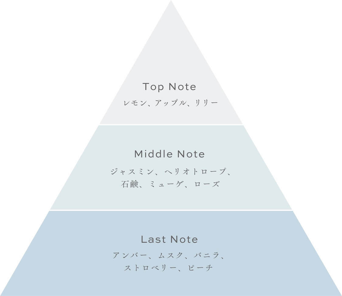 「Pipiel（ピピエル）-Eau de perfum-」TASTING NOTE