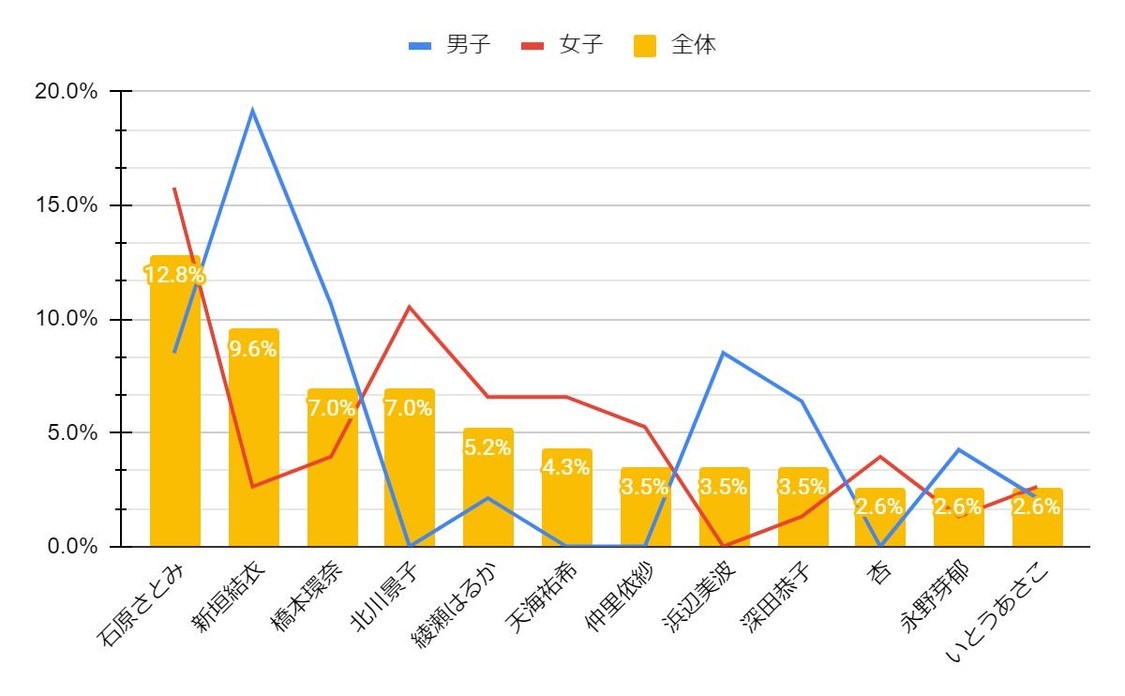 出典：渋谷トレンドリサーチ