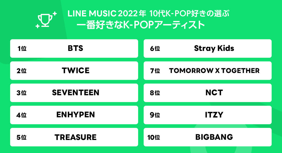 1番好きなK-POPアーティスト