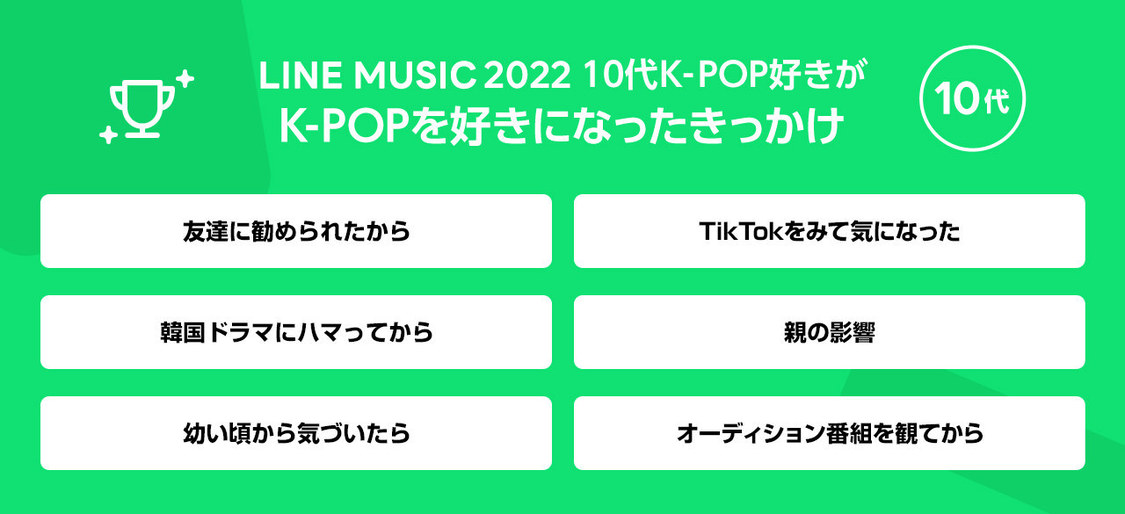 K-POPを好きになったきっかけ
