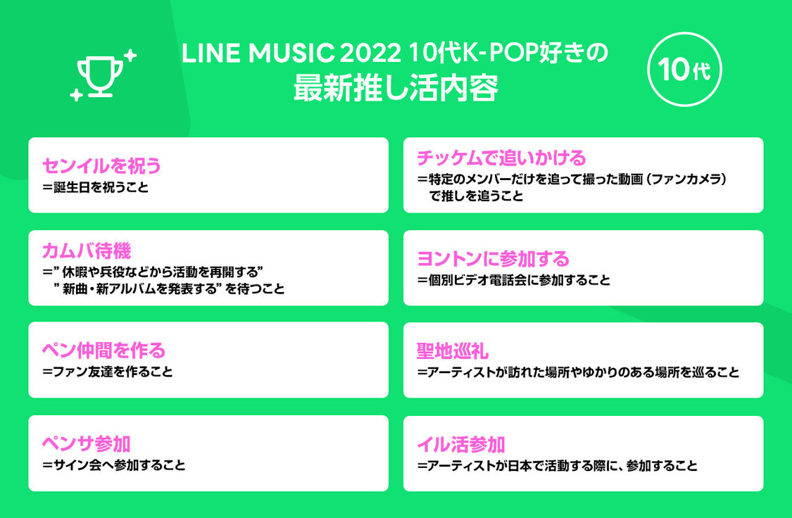 最新の推し活内容