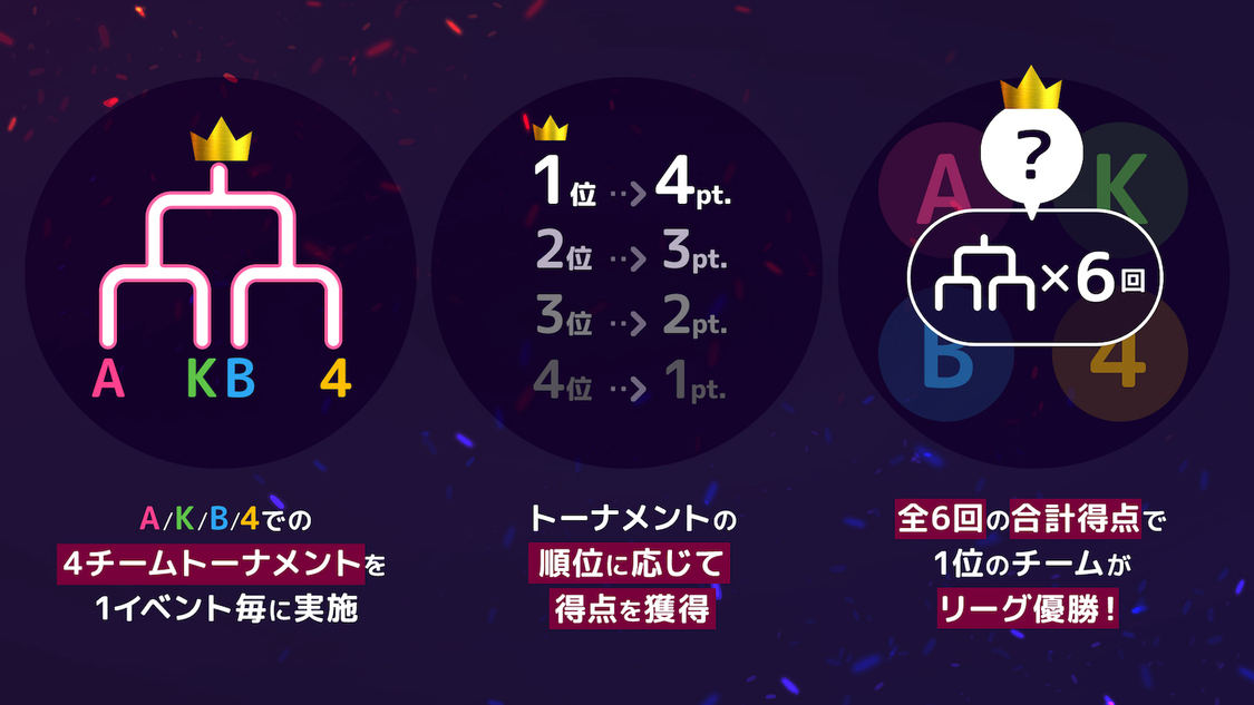 ＜AKB48天下一HADO会＞ 説明図