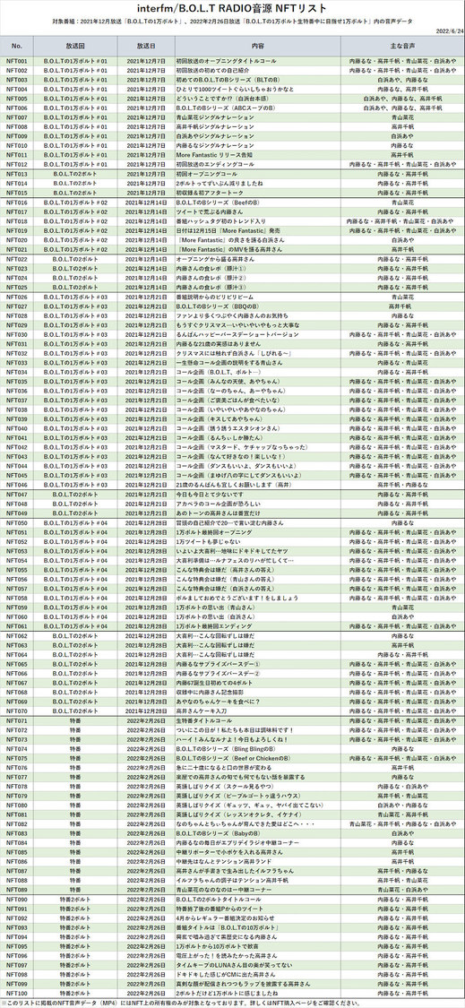 B.O.L.T NFT音声データリスト