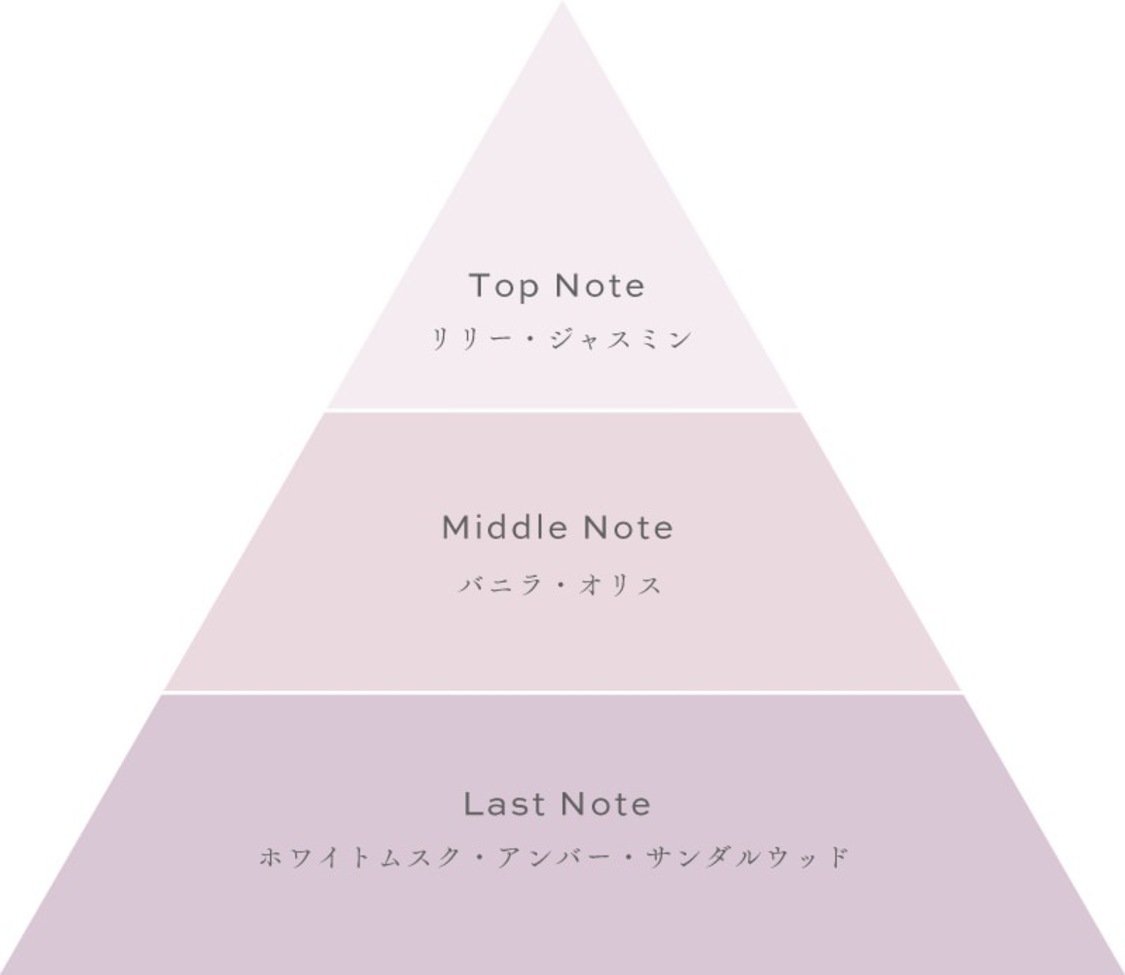 「Liela（リエラ）-Eau de parfum-」TASTING NOTE
