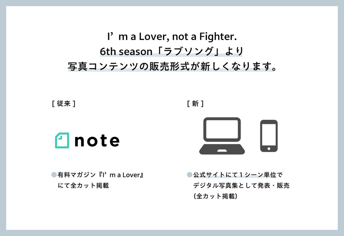 新たな作品の発表／販売方法