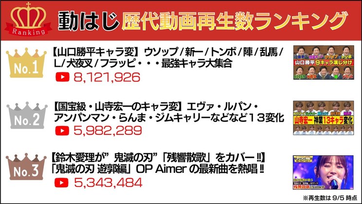 ãã¬ãææ¥å
¬åŒYouTubeãã£ã³ãã«ãåç»ãã¯ãããŠã¿ãŸããïŒéç§°ïŒåã¯ãïŒãæŽä»£åçæ°ãã¹ã3