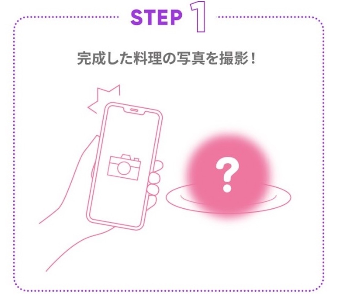＜みんなが考えたばえばえメニューを番組で紹介！！“みんなのばえばえクッキング！”投稿キャンペーン＞概要＆フロー