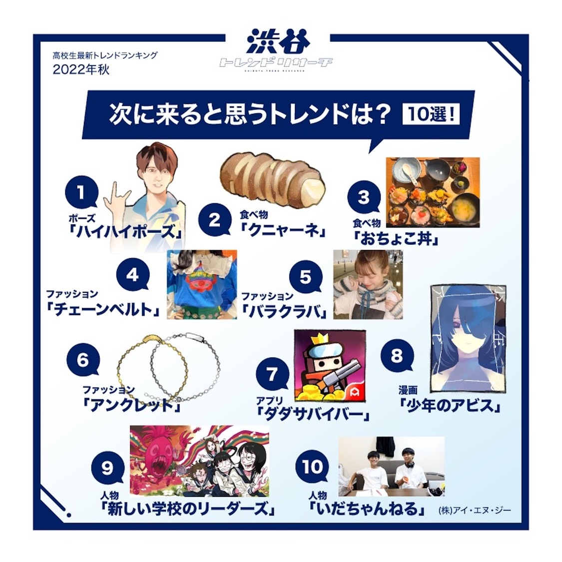 出典：渋谷トレンドリサーチ