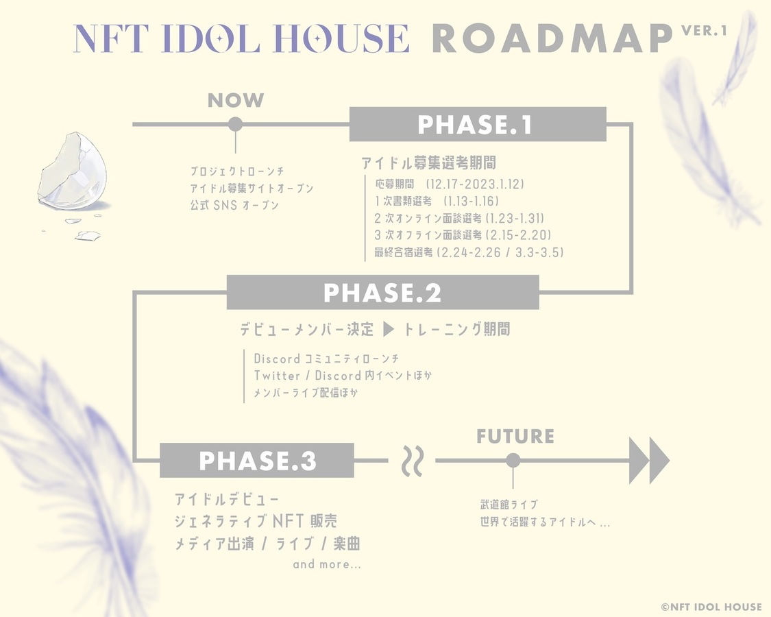 『NFT IDOL HOUSE』ロードマップ