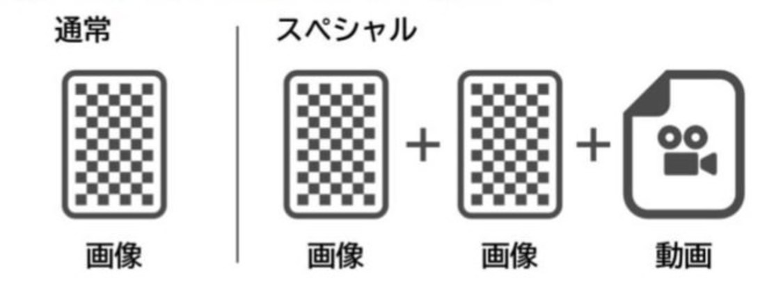 NFTデジタル特典