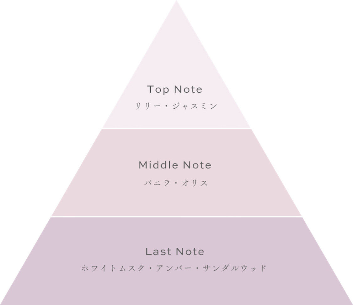 「Liela（リエラ）-Eau de parfum-」TASTING NOTE