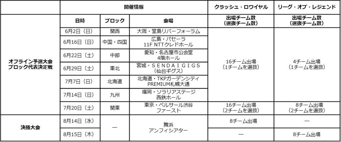『クラッシュ・ロワイヤル』『リーグ・オブ・レジェンド』大会日程