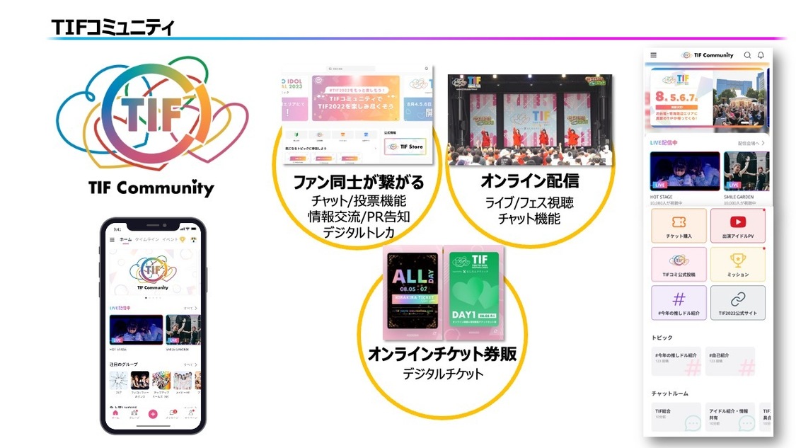 『TIFコミュニティ』