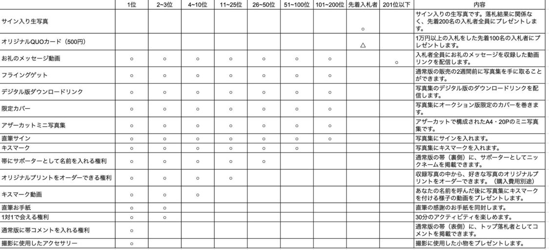 『Blue Lemon Soda 特別版』（200部限定）落札者特典