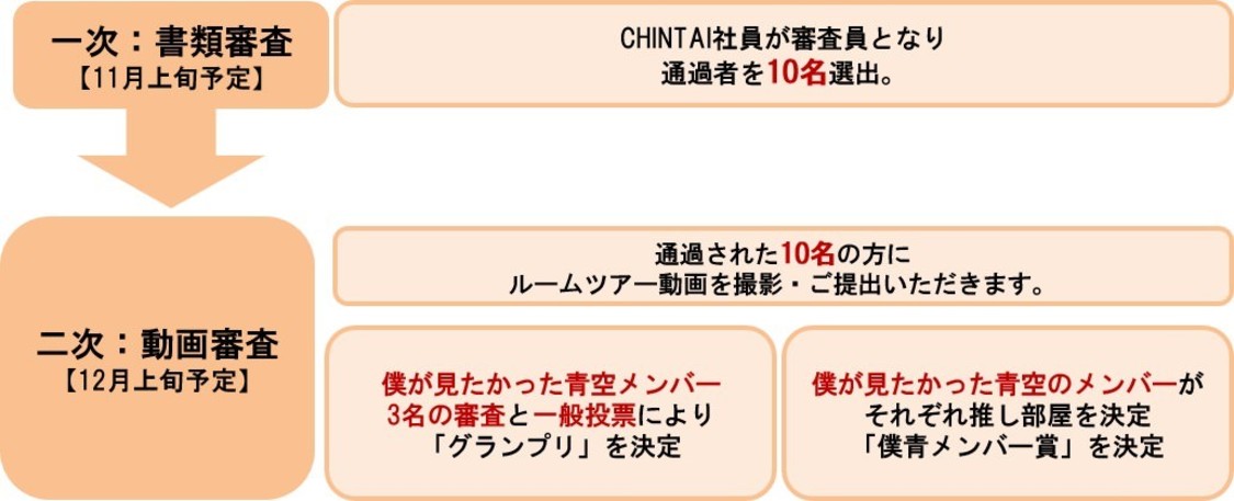 コンテスト詳細