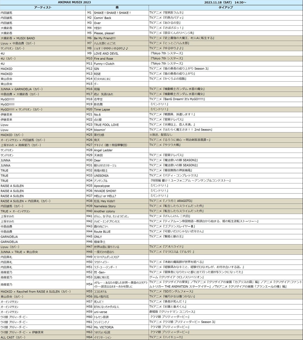 ＜ANIMAX MUSIX 2023＞セットリスト