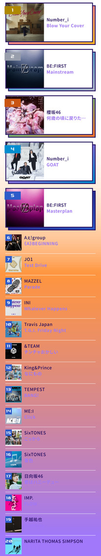 『USEN 推し活リクエスト』マンスリーランキング