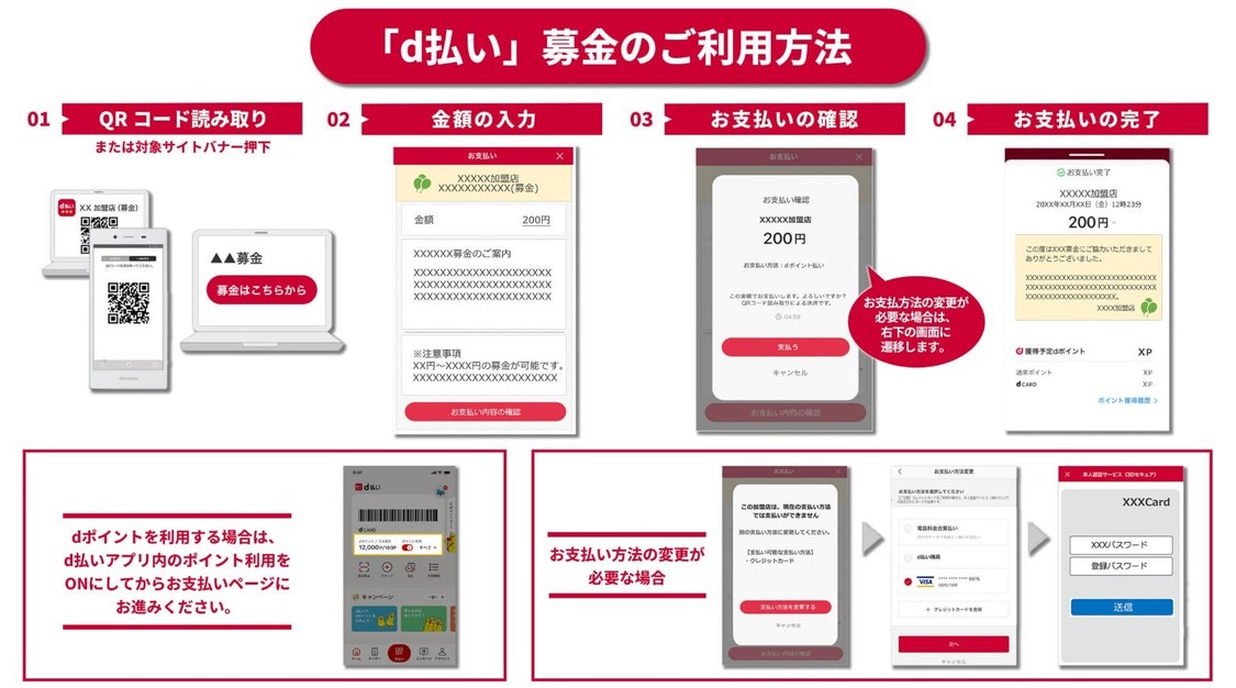 “d払い”募金のご案内