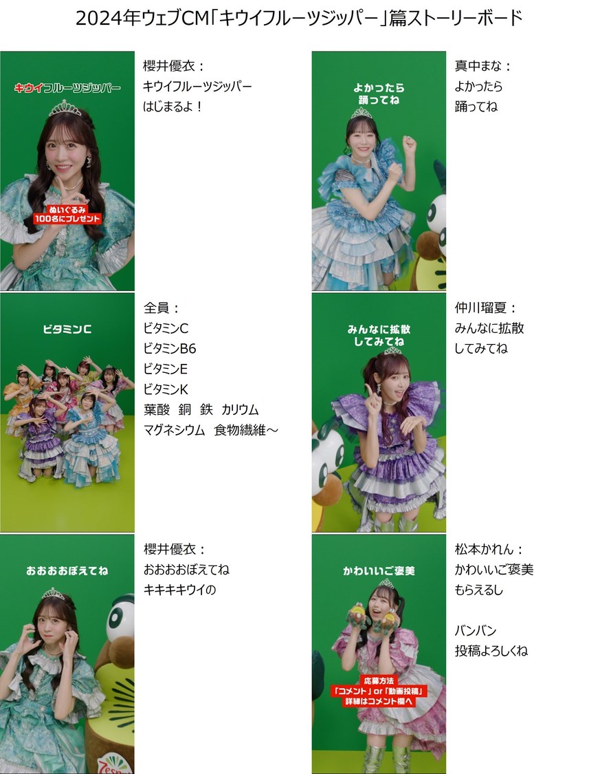 ゼスプリキウイ新WEB-CM「キウイフルーツジッパー」篇ストーリーボード