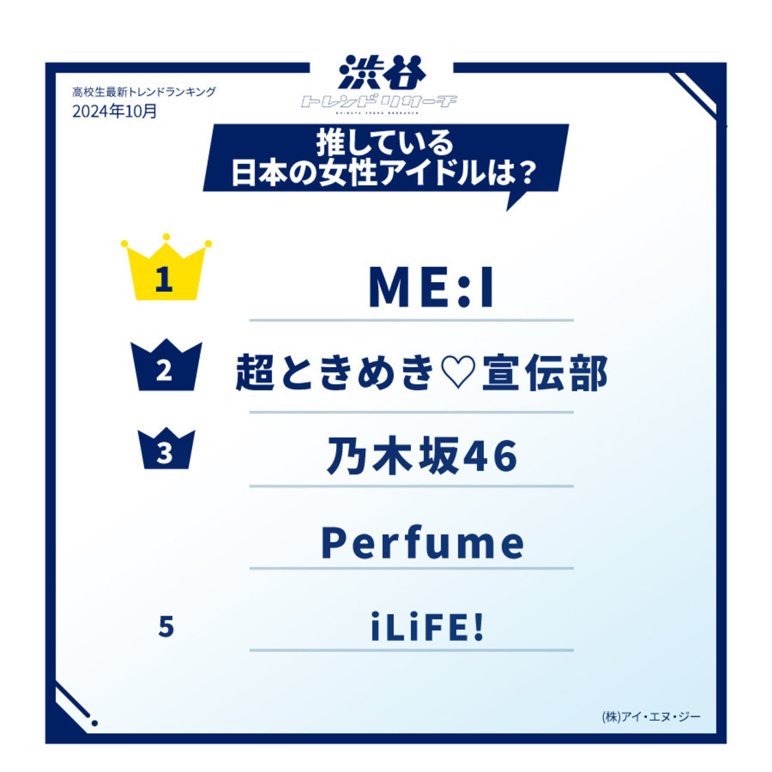 推している日本の女性アイドルは？ 