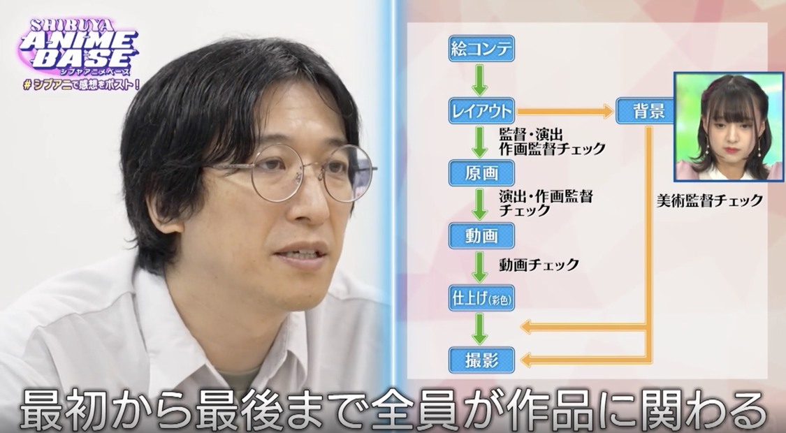 『SHIBUYA ANIME BASE』#シブアニ #25