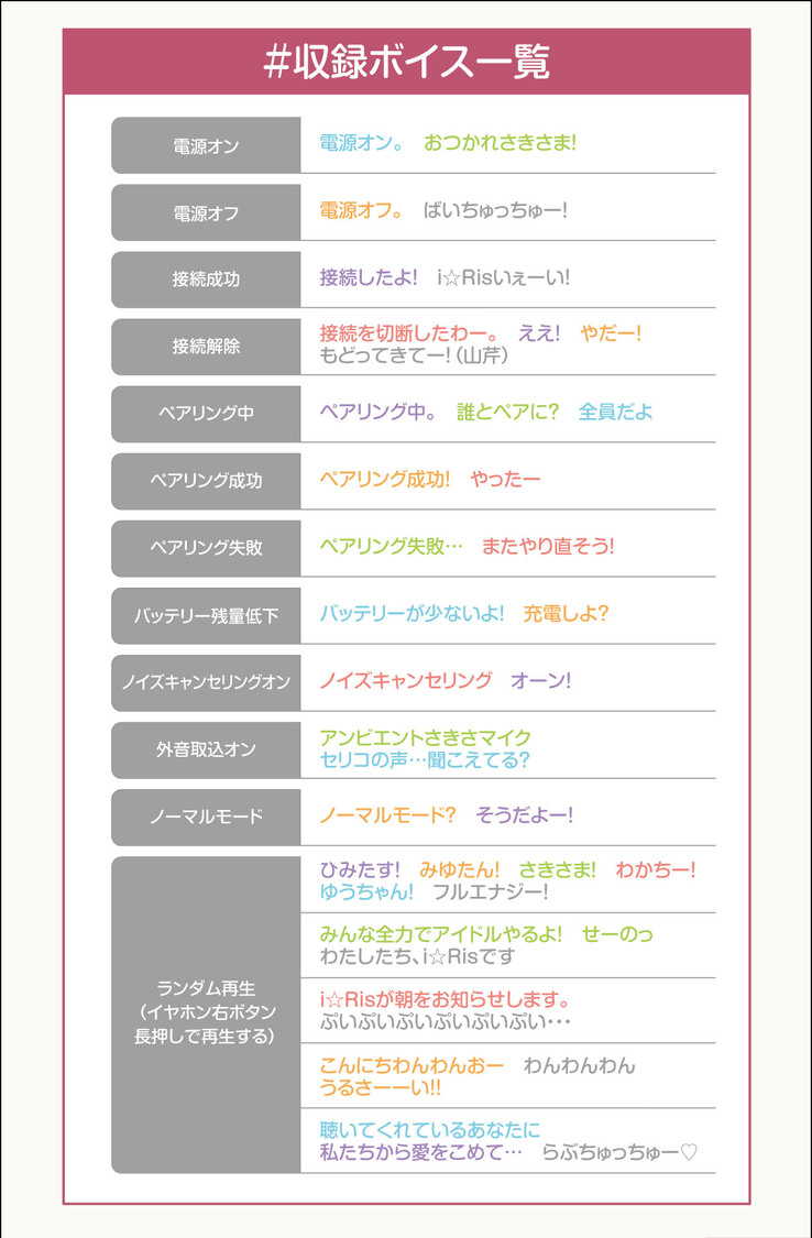 i☆Risモード収録 ボイス一覧