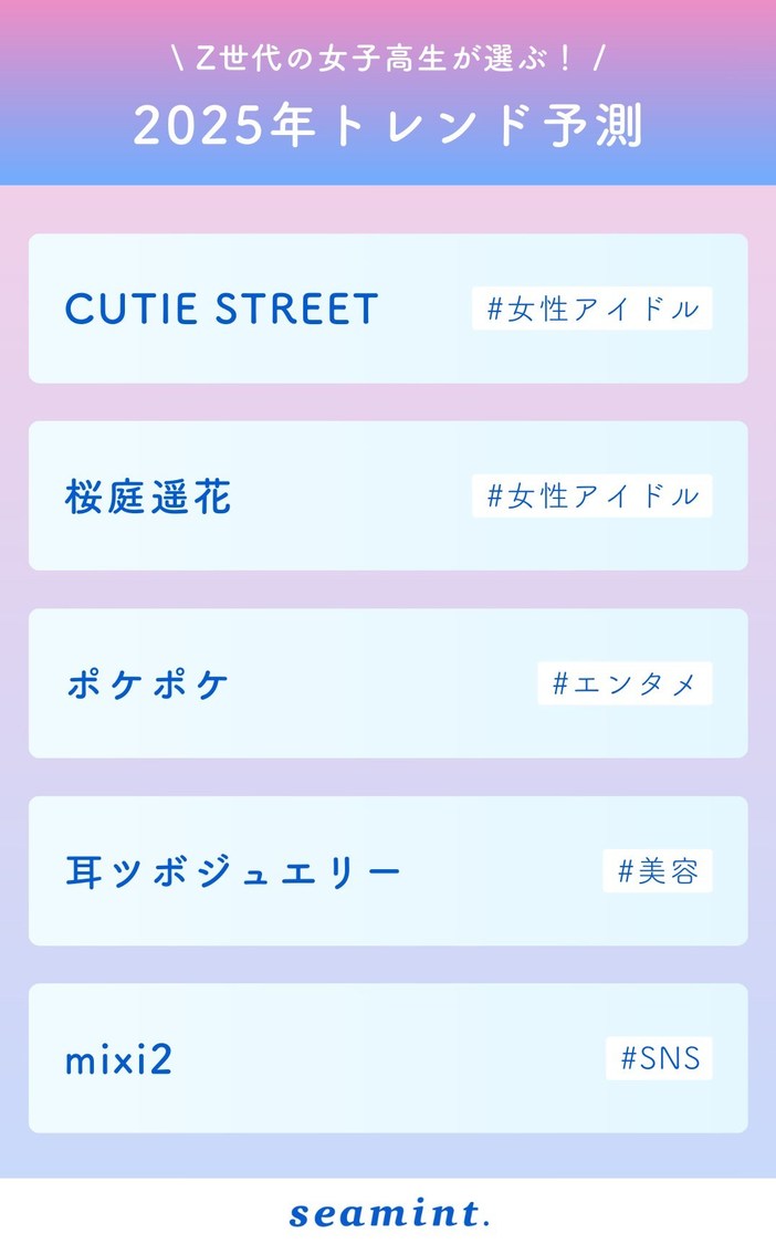 女子高生が選ぶ 2025年トレンド予測