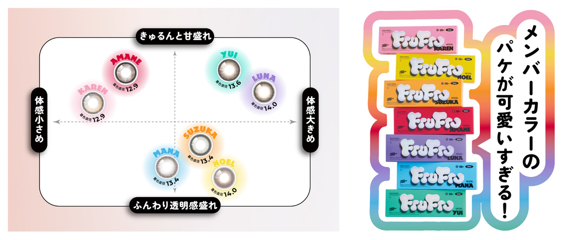『FruFru（フルフル）』レンズカラーチャート