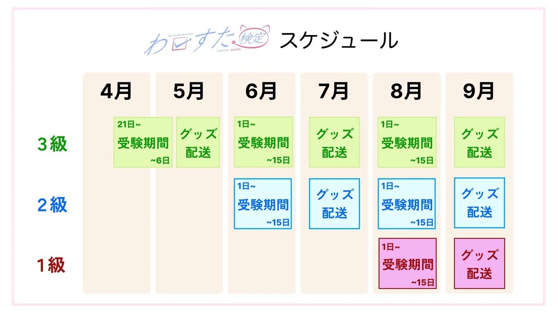 ＜第1回 わーすた検定＞