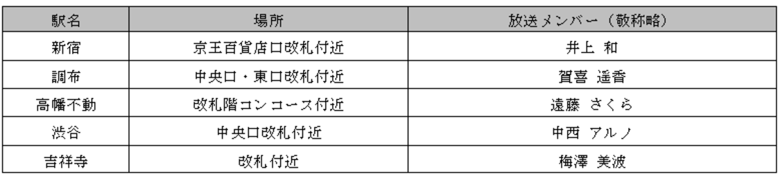 実施駅・場所　※状況により、予告なく放送を休止する場合があります。