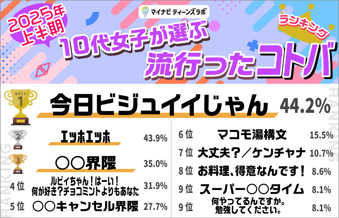 コトバ部門_2025年上半期トレンドランキング