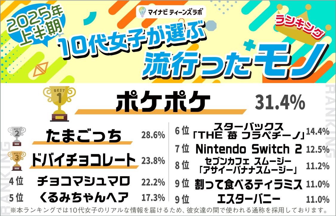 モノ部門_2025年上半期トレンドランキング