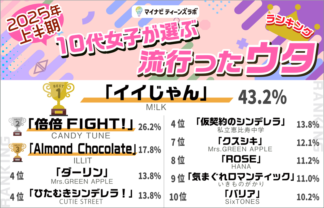 ウタ部門_2025年上半期トレンドランキング