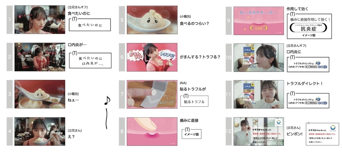 トラフルダイレクトa「がまんする？トラフる？」篇（15秒） ストーリーボード