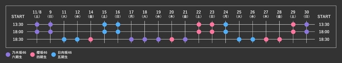 各グループ別ライブスケジュール