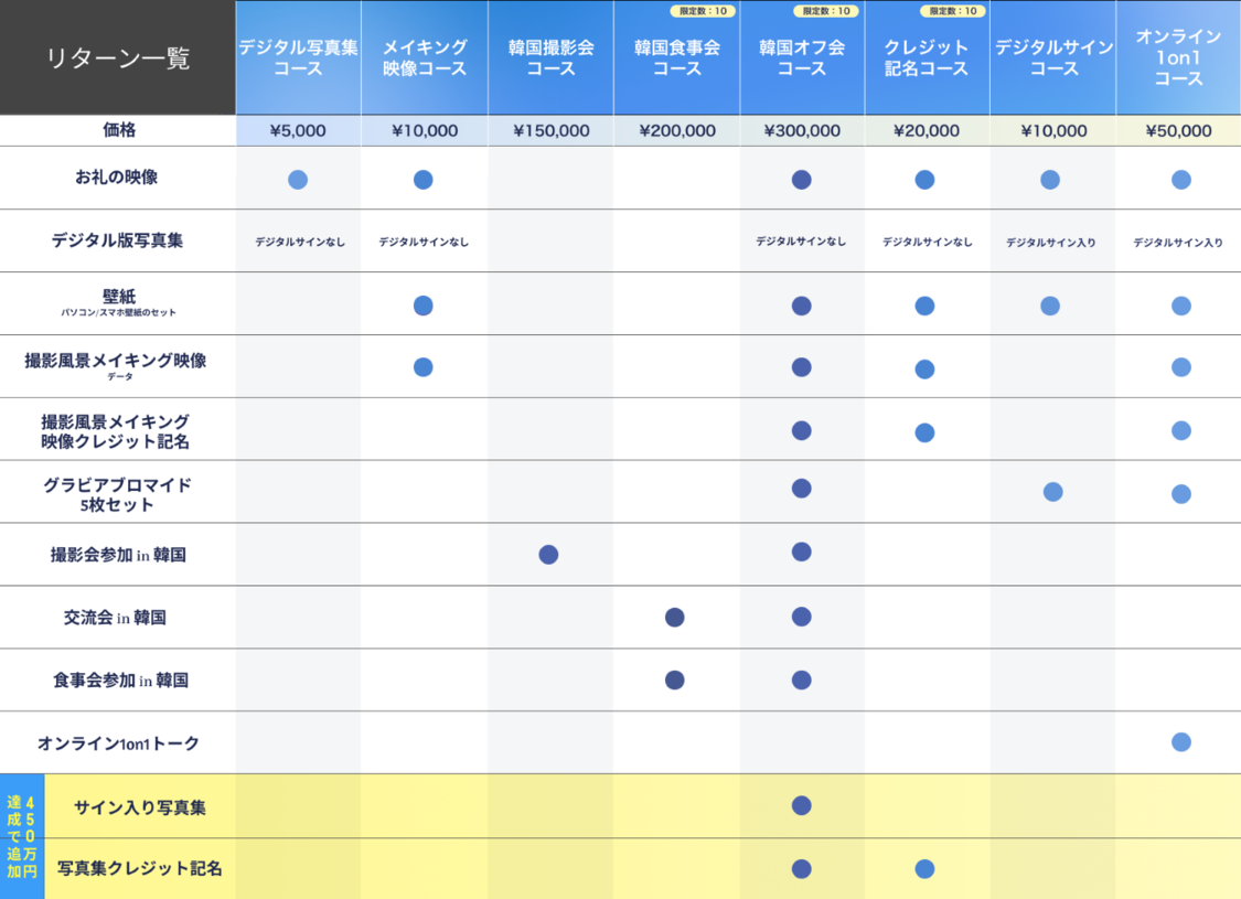 青井春『Re:flection』クラウドファンディングリターン一覧