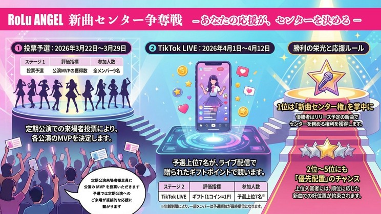 RoLuANGEL、結成1周年に向け新曲センターを決定する争奪戦を開催！