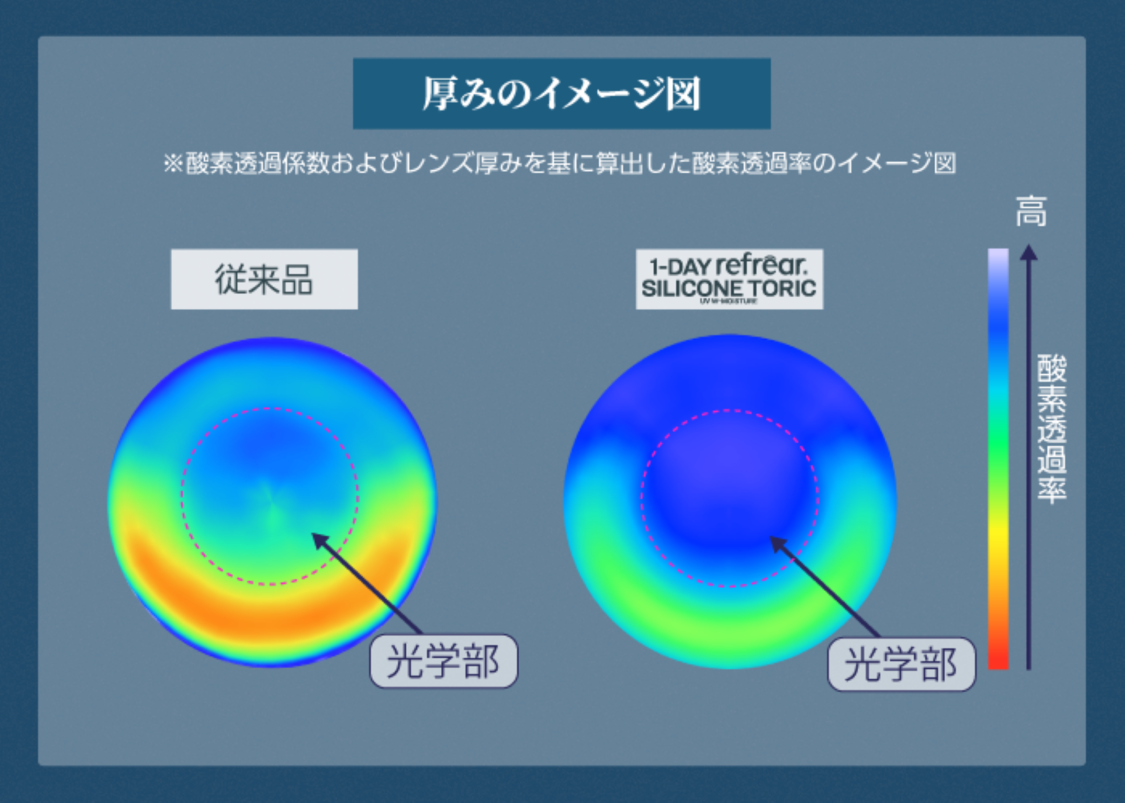 新商品：refrear SILICONE 乱視用