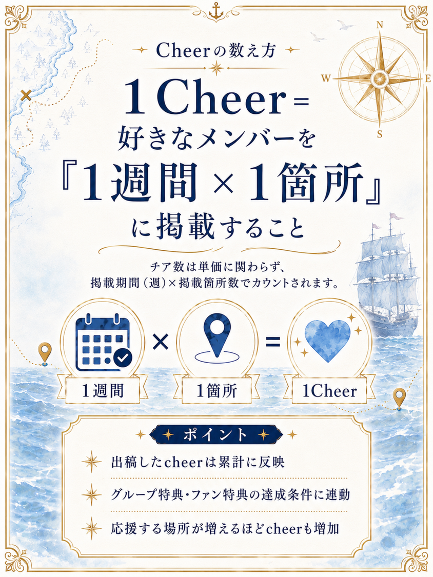 ＜AsIs × CheerSPOT コラボ企画＞