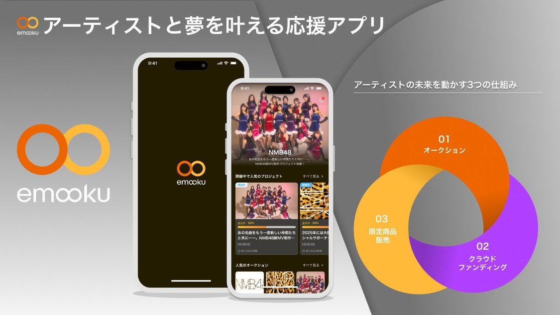 型推し活エンゲージメントプラットフォーム「エモオク」