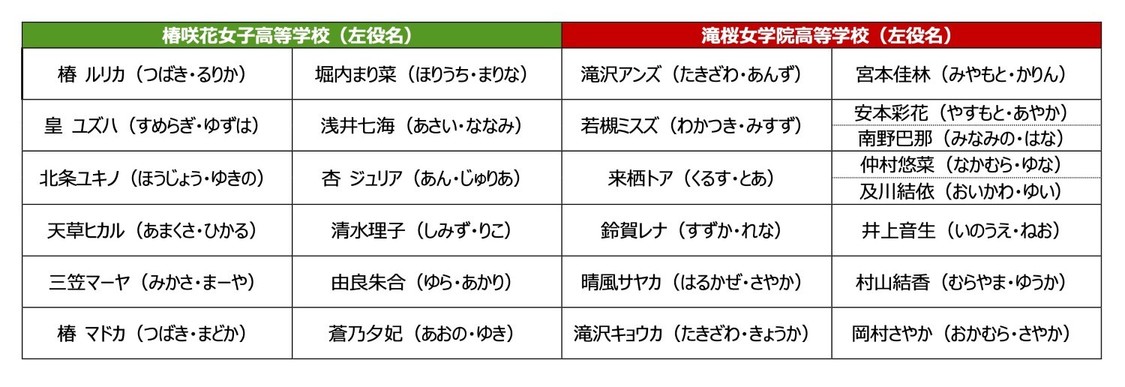 Ⓒプロジェクトラブライブ︕スクールアイドルミュージカル